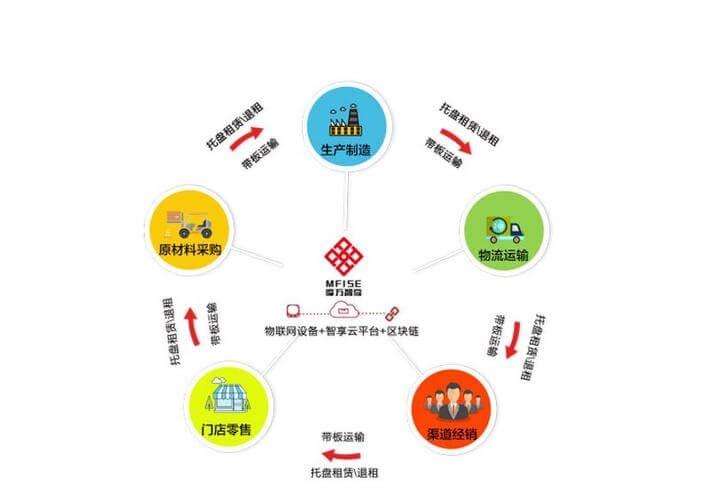 银行保函开具条件有哪几种