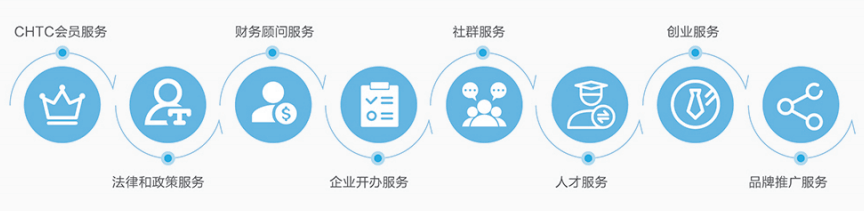 投标保证金保函怎么开
