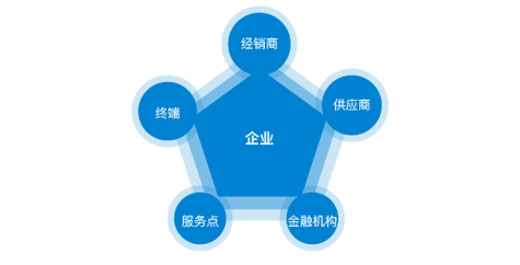 防蚊吊床有必要吗