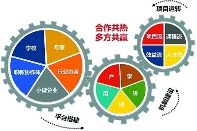 投标保证金保函怎么开去哪里办